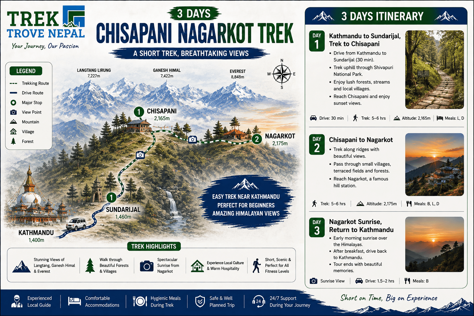 3 days Chisapani Nagarkot Trek Map