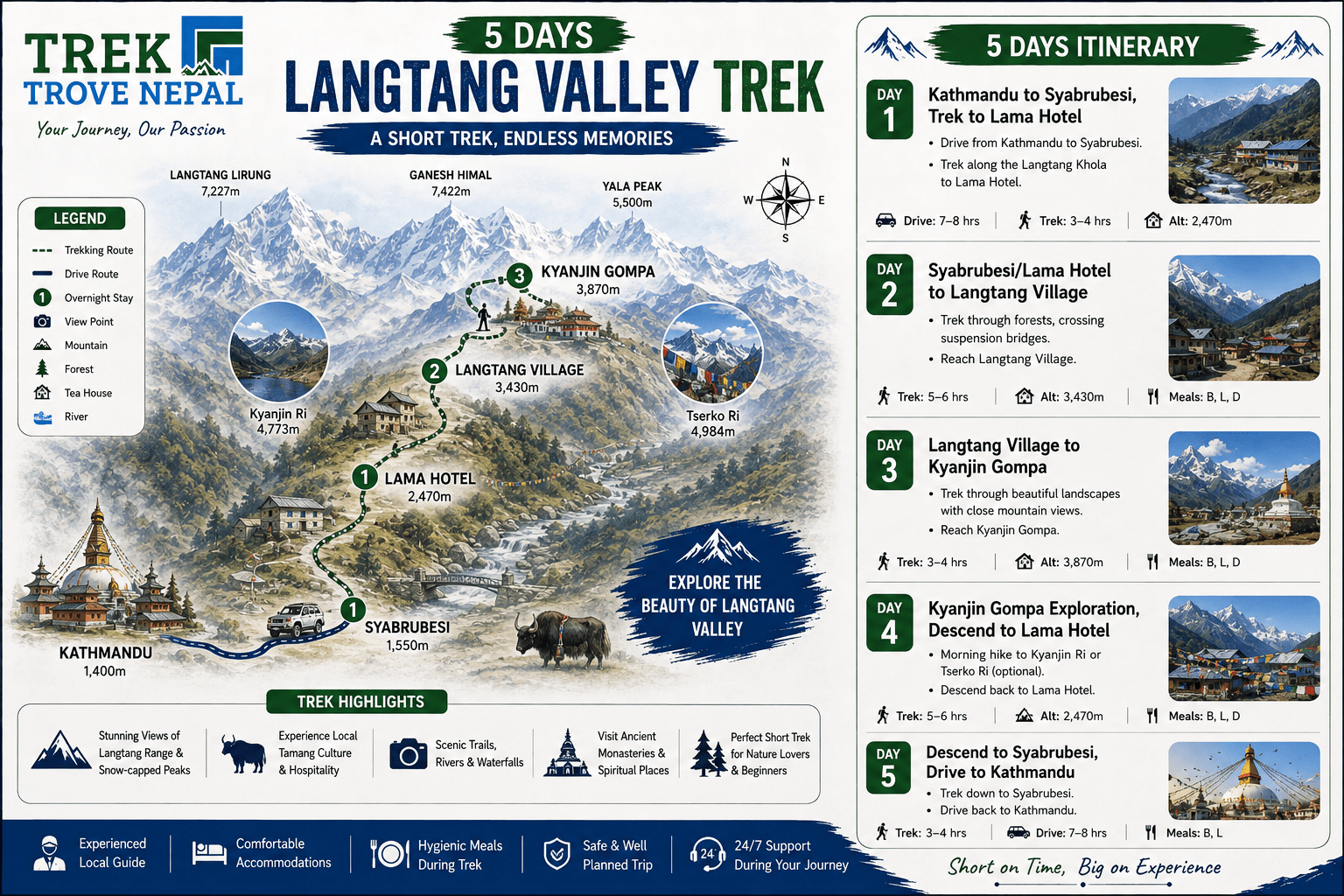 5 Days Langtang Valley Trek Map