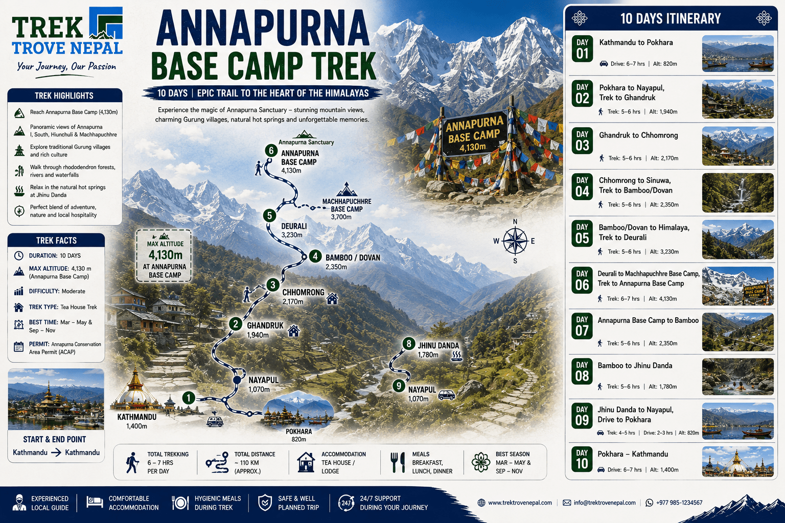 Annapurna Base Camp Trek Map