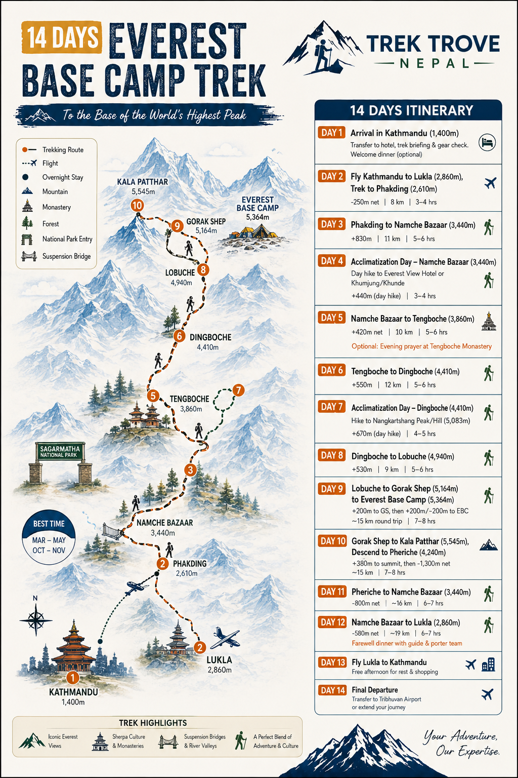 Everest Base Camp Trek Map