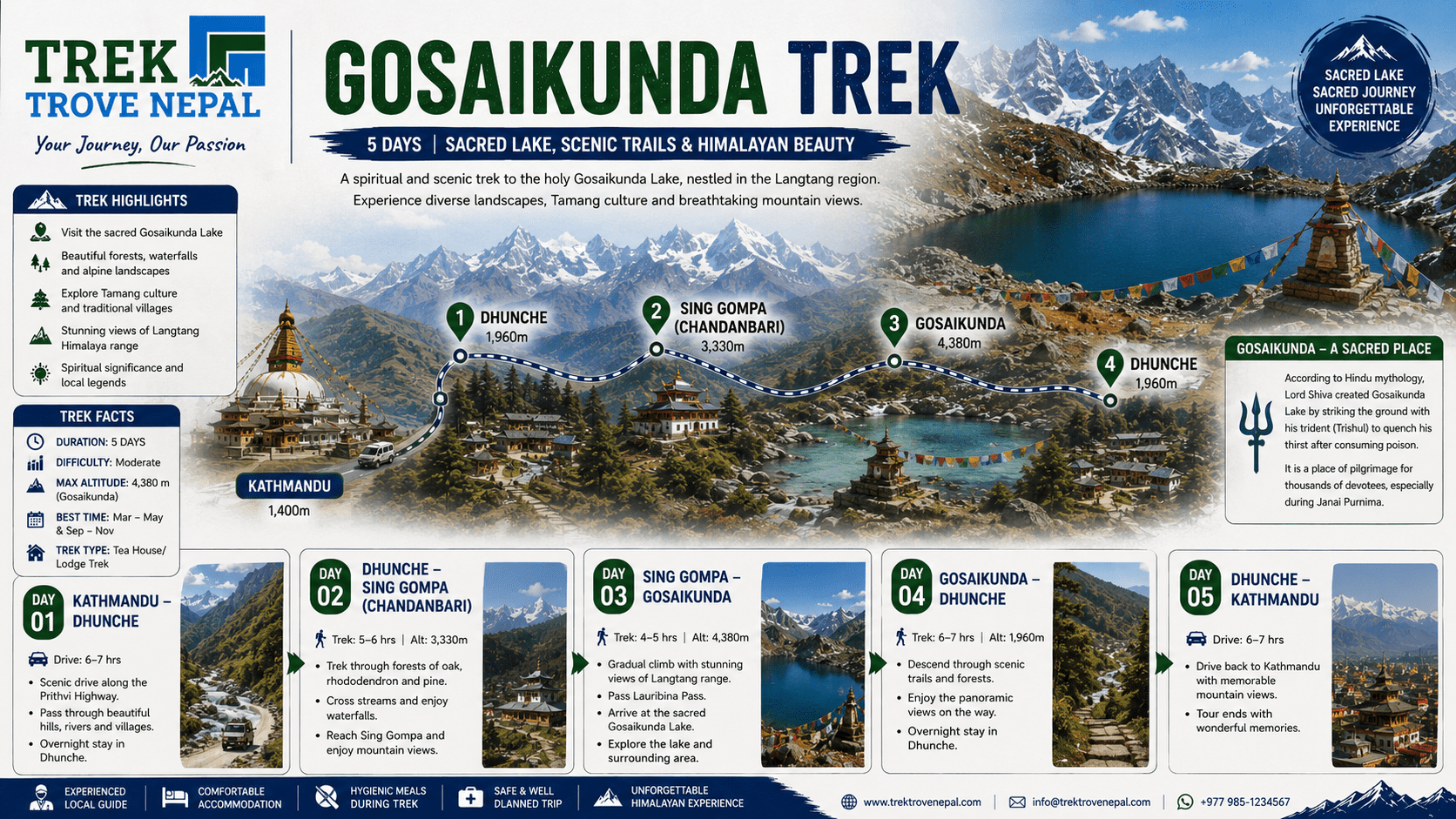 Gosaikunda Trek Map