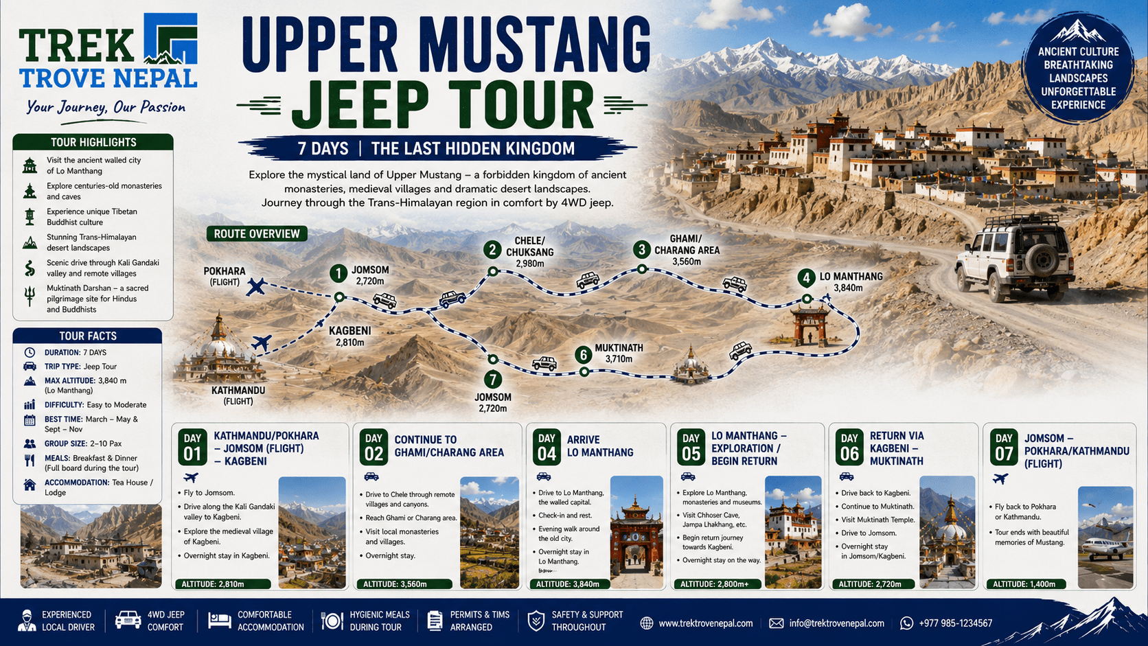 Upper Mustang Jeep Tour Map
