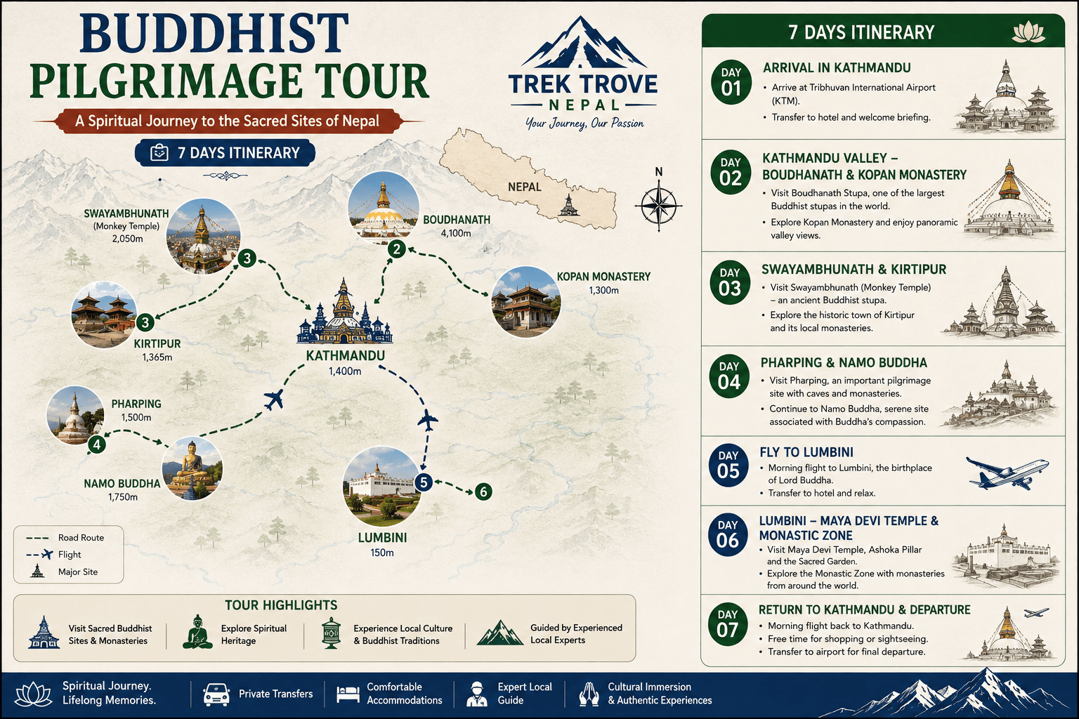 Buddhist Pilgrimage Tour Map