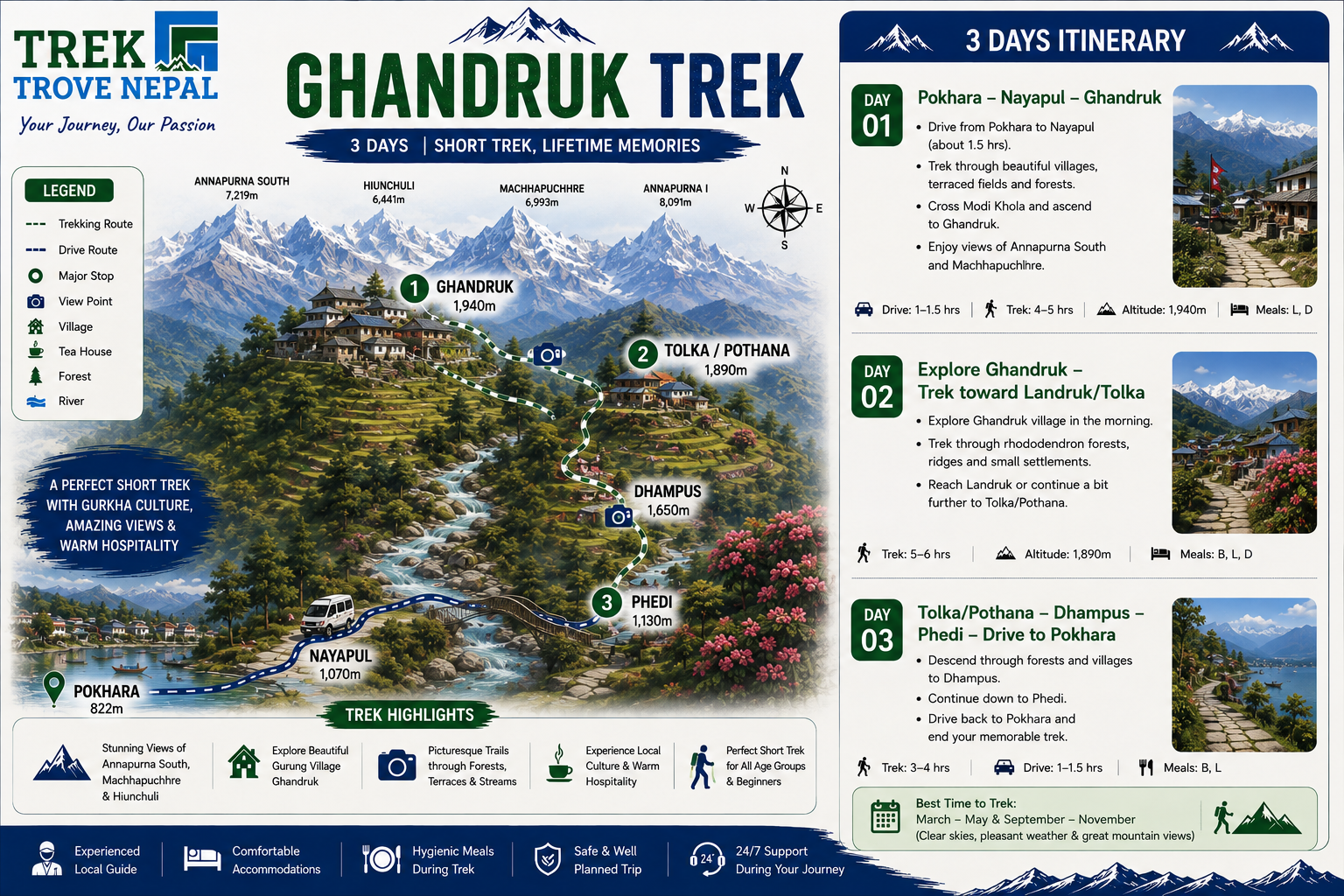 Ghandruk Trek Map