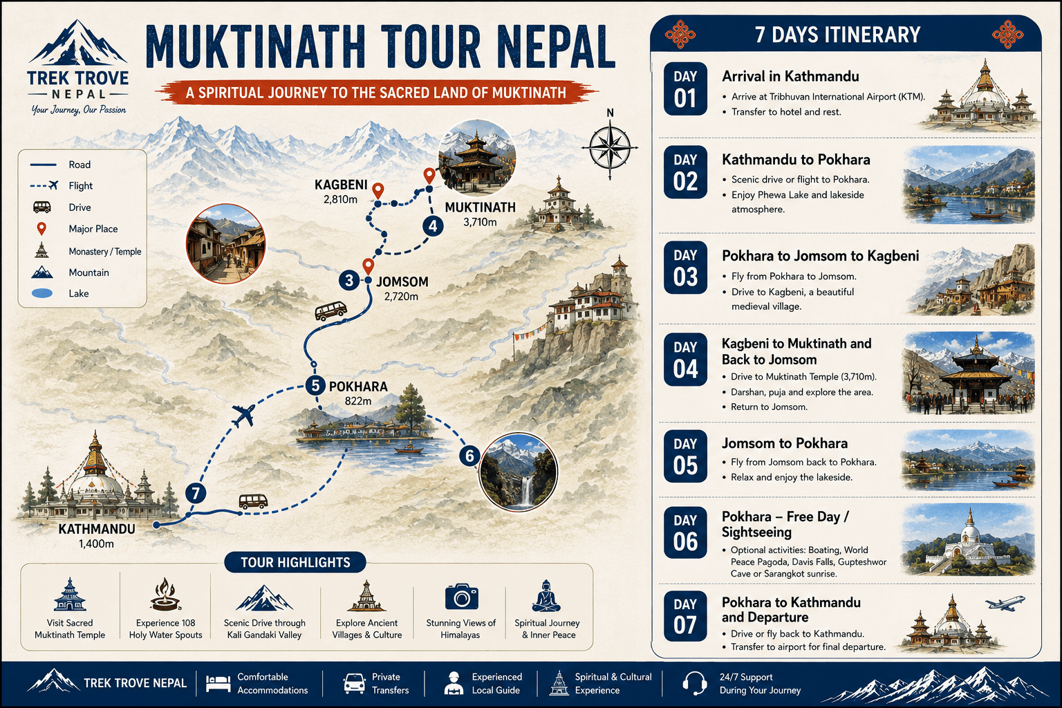 Muktinath Tour Nepal Map